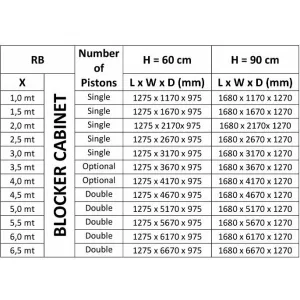 Блокиратор дорожный RB 600 CAME RB-10F60 (КАМЕ) Блокиратор дорожный RB 600 CAME RB-10F60 (КАМЕ)